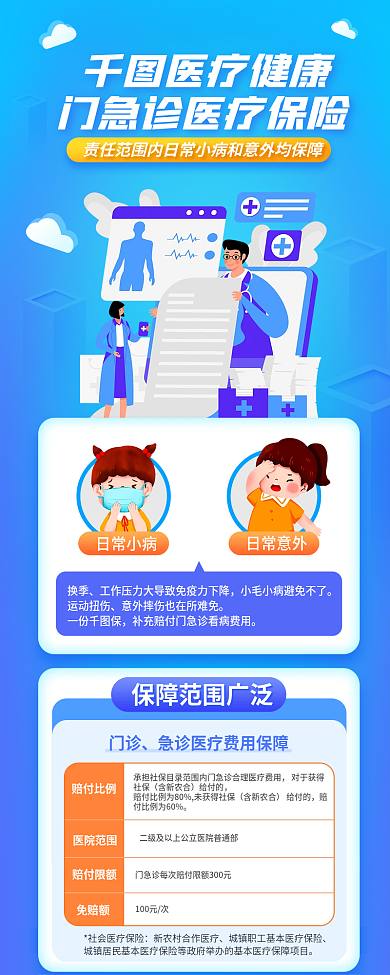 门诊急诊医疗险保险宣传长图海报