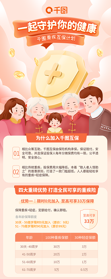 红色互保你的保证赔付长图h5