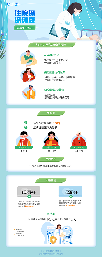 住院保险住院保保健康医疗保险产品介绍长图