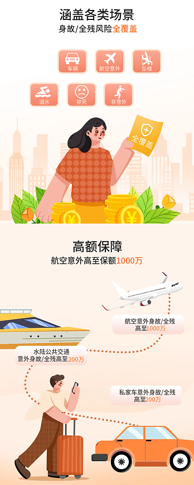 长期意外险车祸航空意外信息长图海报