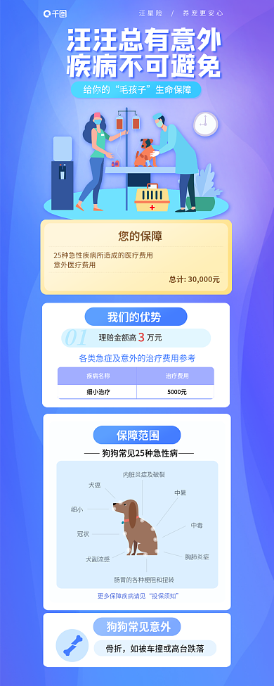 狗宠物给你的毛孩子营销信息长图