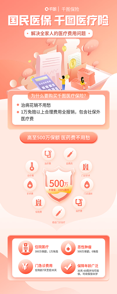 医疗险产品包含社保外医疗费扁平风手机长图海报