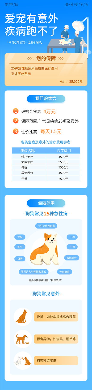 宠物险爱宠有意外疾病跑不了信息长图海报