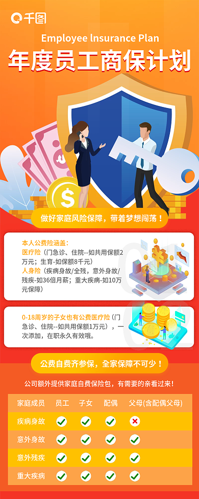 金融理财家庭成员疾病身故工商保保险产品组合信息长图