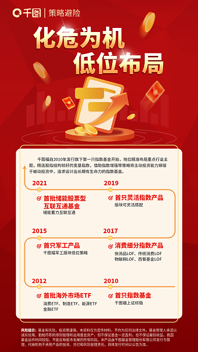 红色简约20212015基金发展历程基金宣传海报