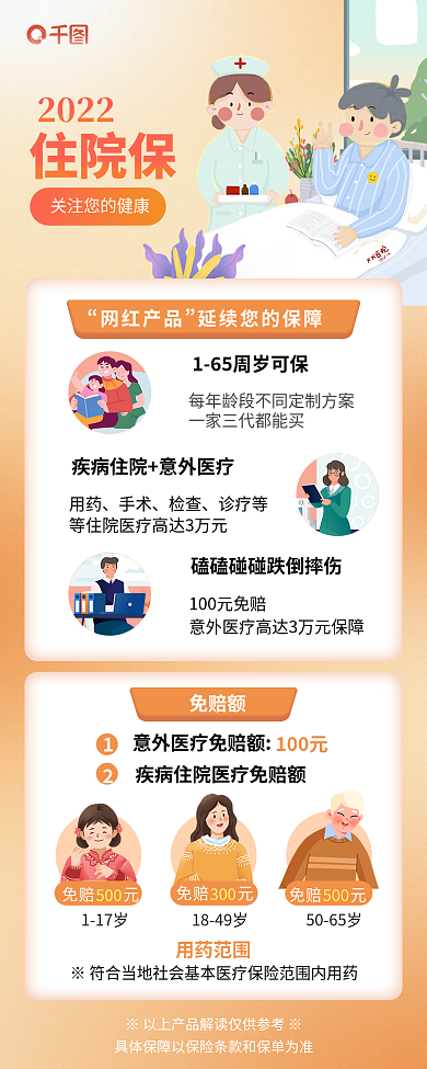 住院保险网红产品用药营销产品介绍长图