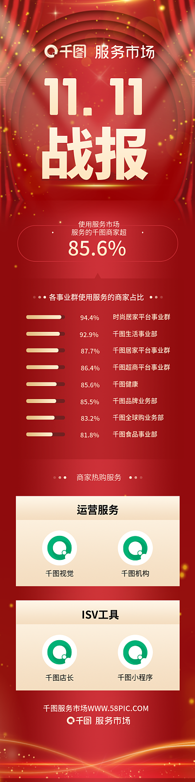双11.11818战报红金大气电商喜报战报
