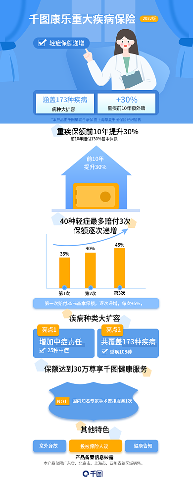 冷色调重2022版病种大扩容理赔营销信息长图