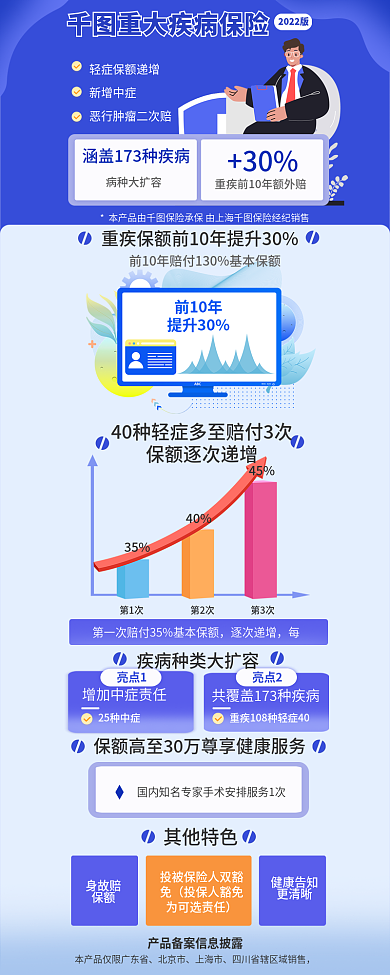 冷色调金融2022版新增中症疾险产品营销信息长图