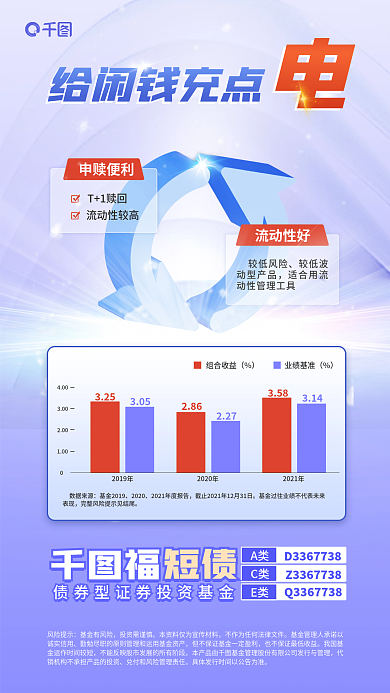 蓝色简约申赎便利给闲钱充点债券型证券理财投资海报