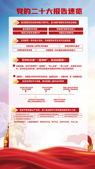 红色党建全面准大报告解读宣传系列海报