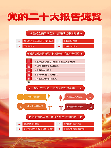 简约一稳定性持续性览党的二十大报告解读宣传海报