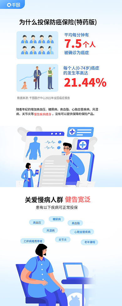 防癌医疗险信息长图