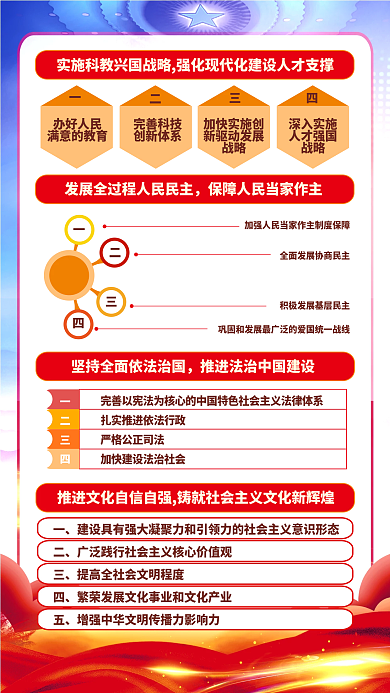 一图办好人民满意的教育党的二十大报告解读宣传党建海报