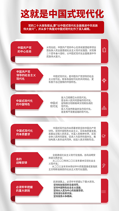 简约党从现在起现代化大报告中国式现代化解读海报