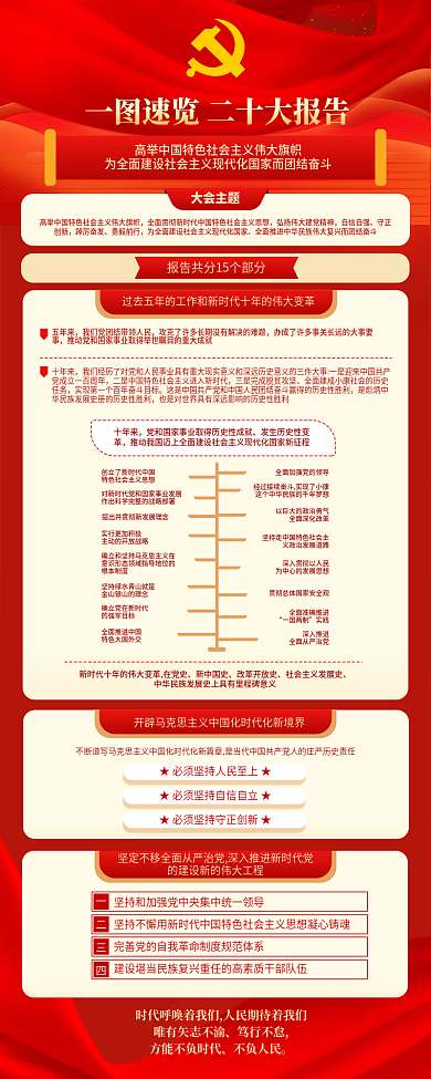 一图新中国史改革开放史二十大报告手机信息长图