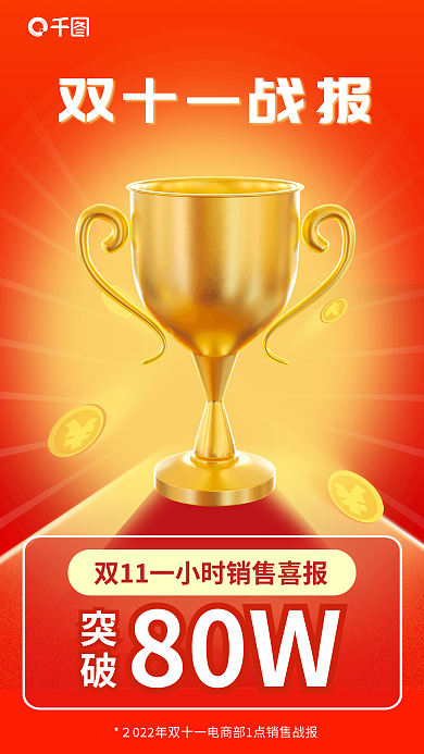 3d金色80W突破大促双十一销售战报