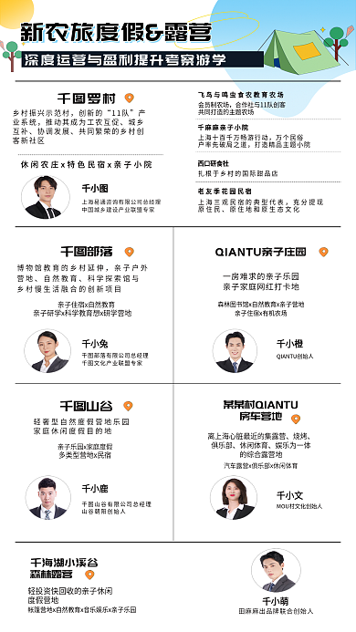 案例酒店罗村创新的峰会论坛嘉宾介绍