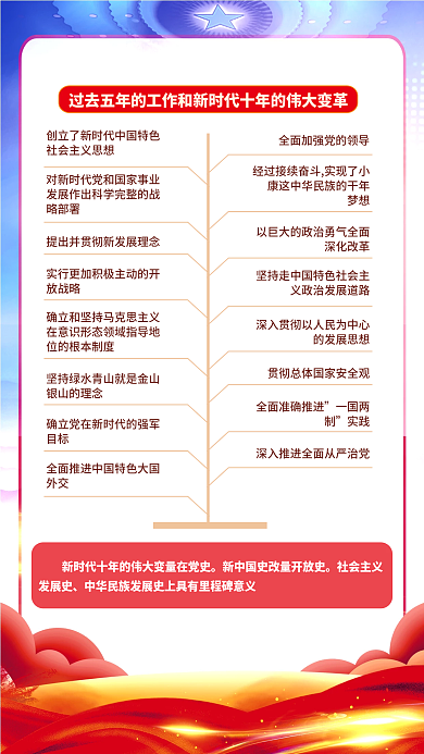 一图略部署放战略党的二十大报告解读宣传党建海报