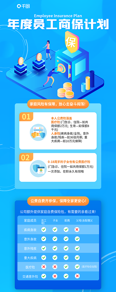 商业员工01门急诊介绍信息长图