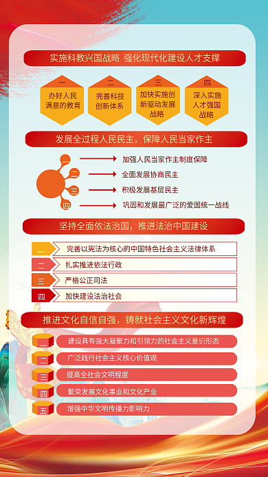 2022年二十办好人民满意的教育解读宣传系列海报
