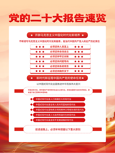 简约一前进道路上览党的二十大报告解读宣传海报