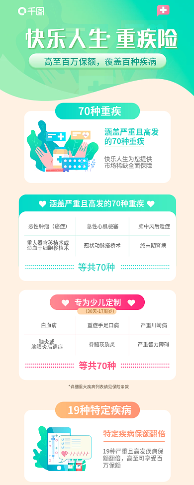 严重高发70种重疾恶性肿瘤险保险营销信息长图海报