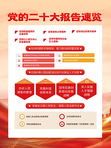 简约一全面领导的发展思想览党的二十大报告解读宣传海报