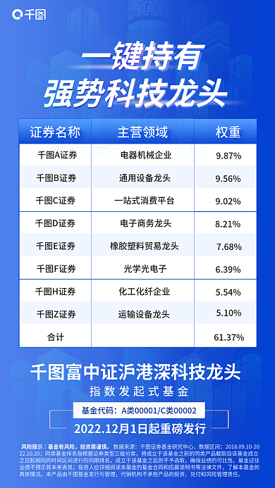 商务风A证券B证券权重信息展示金融理财海报