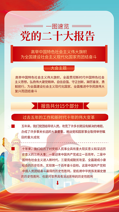 2022年二十大会主题一图速览解读宣传系列海报