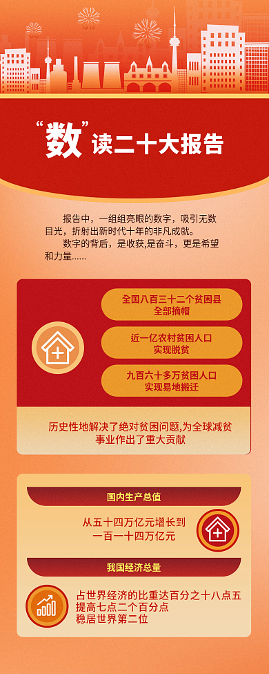 数读报告中数字的背后报告精神信息长图