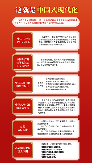 二十大这就是中国共产党十大精神中国式现代化解读海报