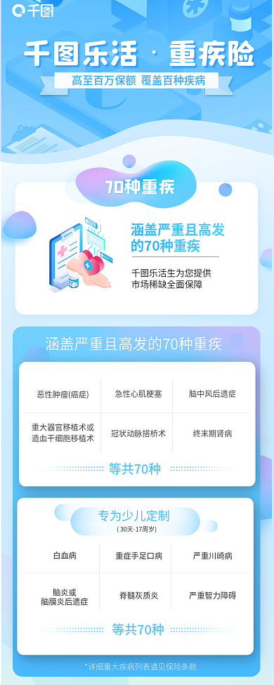 严重高发终末期肾病等共70种险营销信息长图