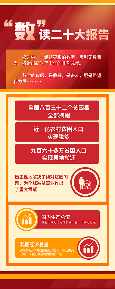 数读报告中吸引无数目报告简约党建风手机信息长图
