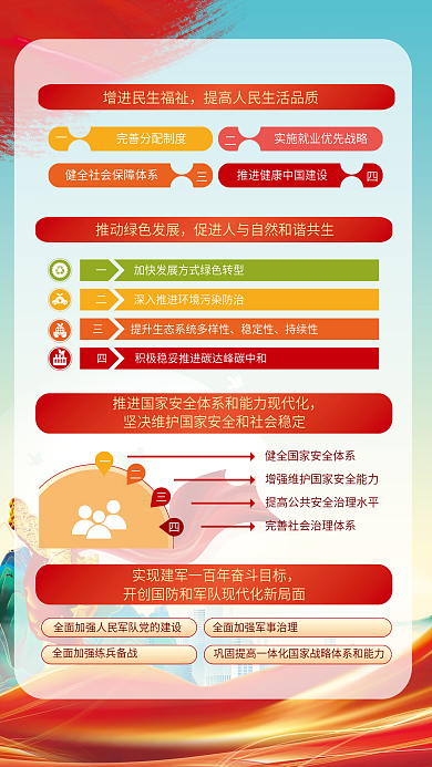 2022年二十稳定性持续性解读宣传系列海报