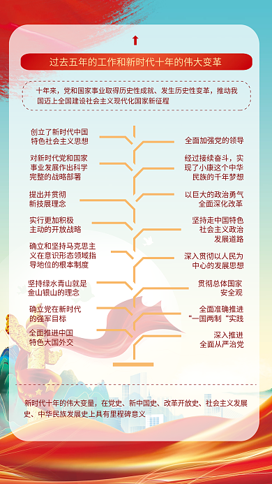 2022年二十十年来推动我解读宣传系列海报