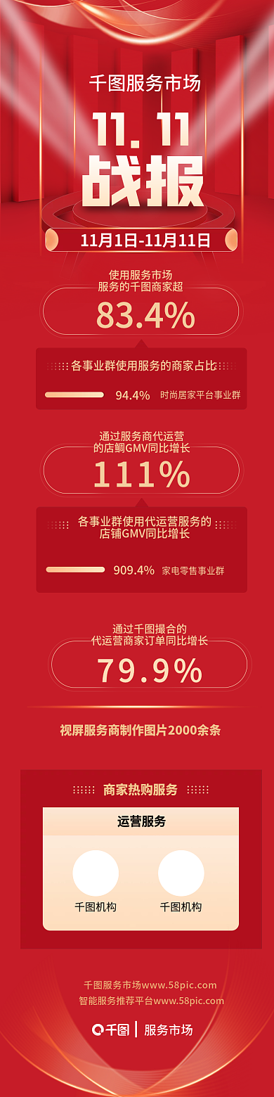 电商手机端1111战报红金大气活动喜报战报