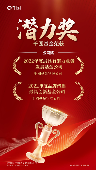 简约喜庆颁奖机构基金报获奖投资金融理财海报