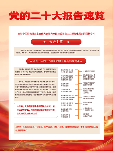 简约一大会主题自信自强览党的二十大报告解读宣传海报