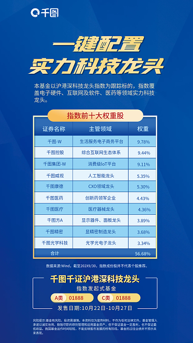蓝色商务证券名称主管领域权重信息展示海报