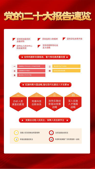一图全面领导的发展思想党的二十大报告解读宣传党建海报