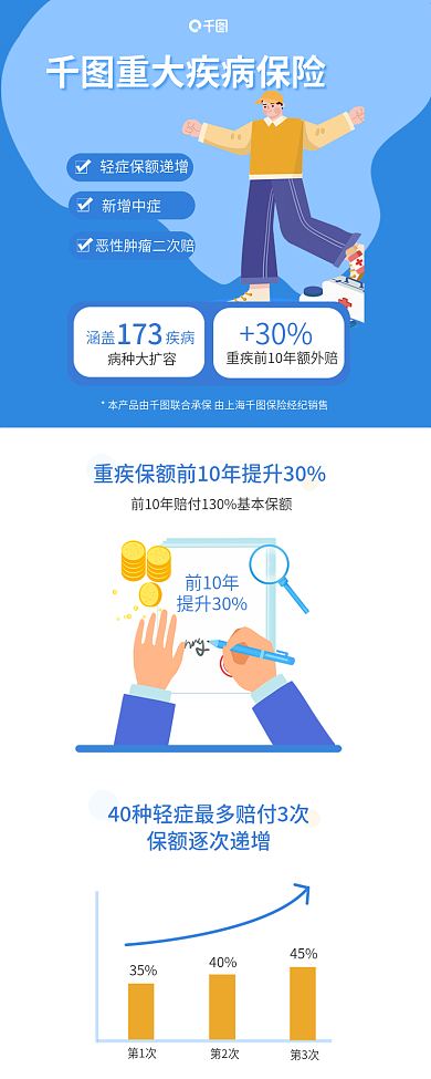 冷色调重新增中症病种大扩容产品营销信息长图