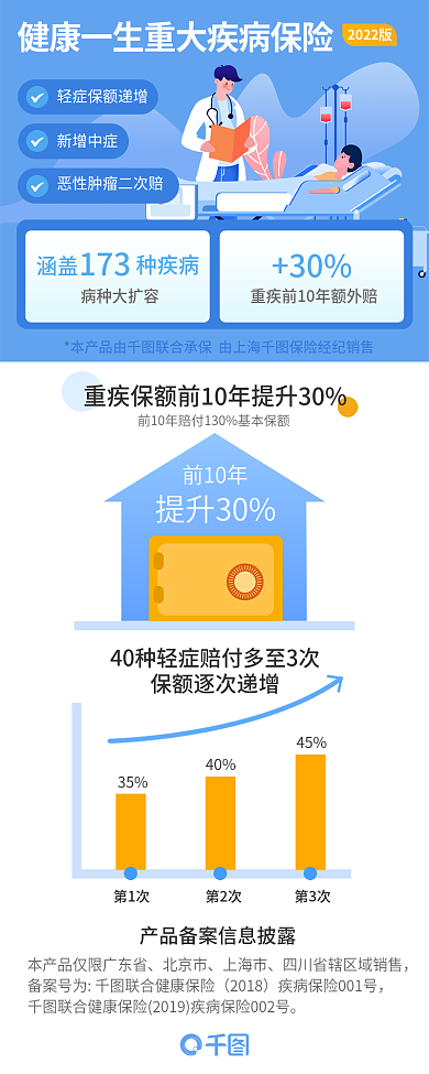 金融理财提升3035调重疾险产品营销信息长图