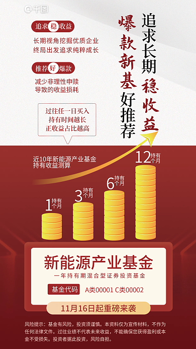柱状图一年期风险提示基金有风险发售海报