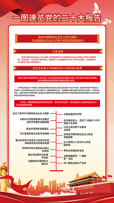 党的全面准报告解读宣传速览系列海报展板
