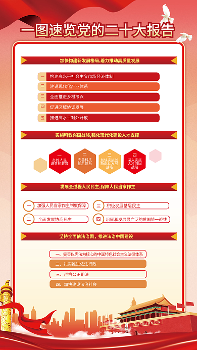 党的办好人民满意的教育报告解读宣传速览系列海报展板