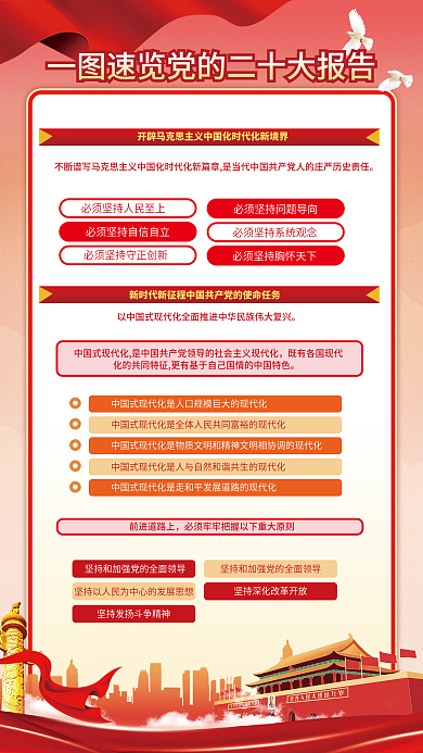 党的报告解读宣传速览系列海报展板