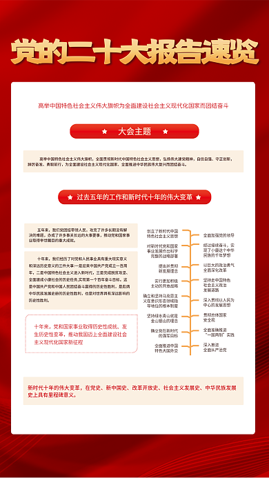 一图大会主题自信自强党的二十大报告解读宣传党建海报