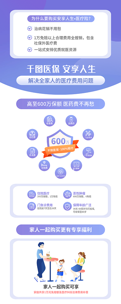 医疗险保险产品营销信息长图