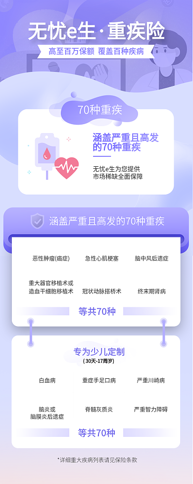 渐变严重无忧e生重疾险疾险营销信息长图